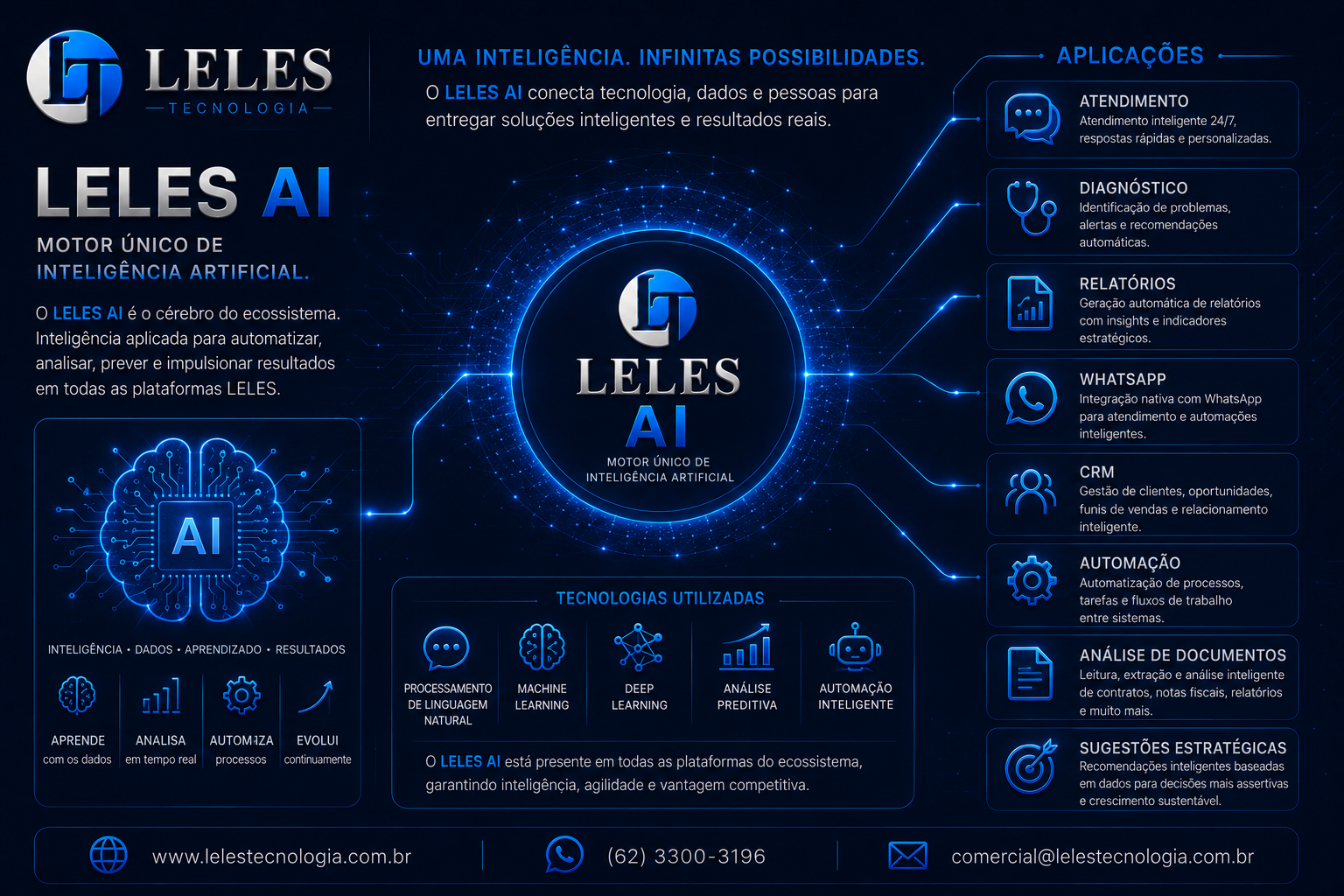 Slide 10 da apresentação oficial LELES TECNOLOGIA